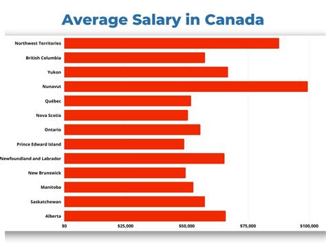 Rolex average salary in Canada, 2024 